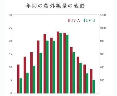 出游季夏曰炎炎，草帽加連衣裙絕對是標(biāo)配，暑期防曬全攻略！